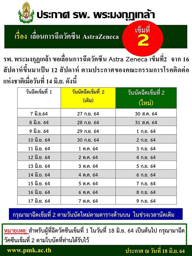 รพ.พระมงกุฎฯ แจ้งเลื่อนฉีดวัคซีนแอสตร้าฯ เข็ม 2 เร็วขึ้น รพ.พระมงกุฎฯ แจ้งเลื่อนฉีดวัคซีนแอสตร้าฯ เข็ม 2 เร็วขึ้น