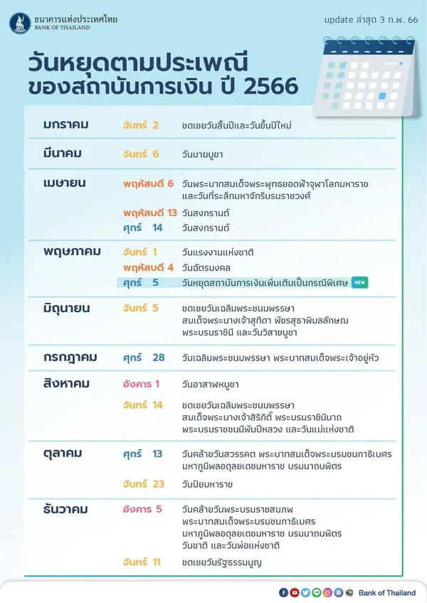 วันหยุดเดือนพฤษภาคม 2565 ธนาคาร ประกาศหยุดวันไหนบ้าง? วันหยุดเดือนพฤษภาคม 2565 ธนาคาร ประกาศหยุดวันไหนบ้าง?