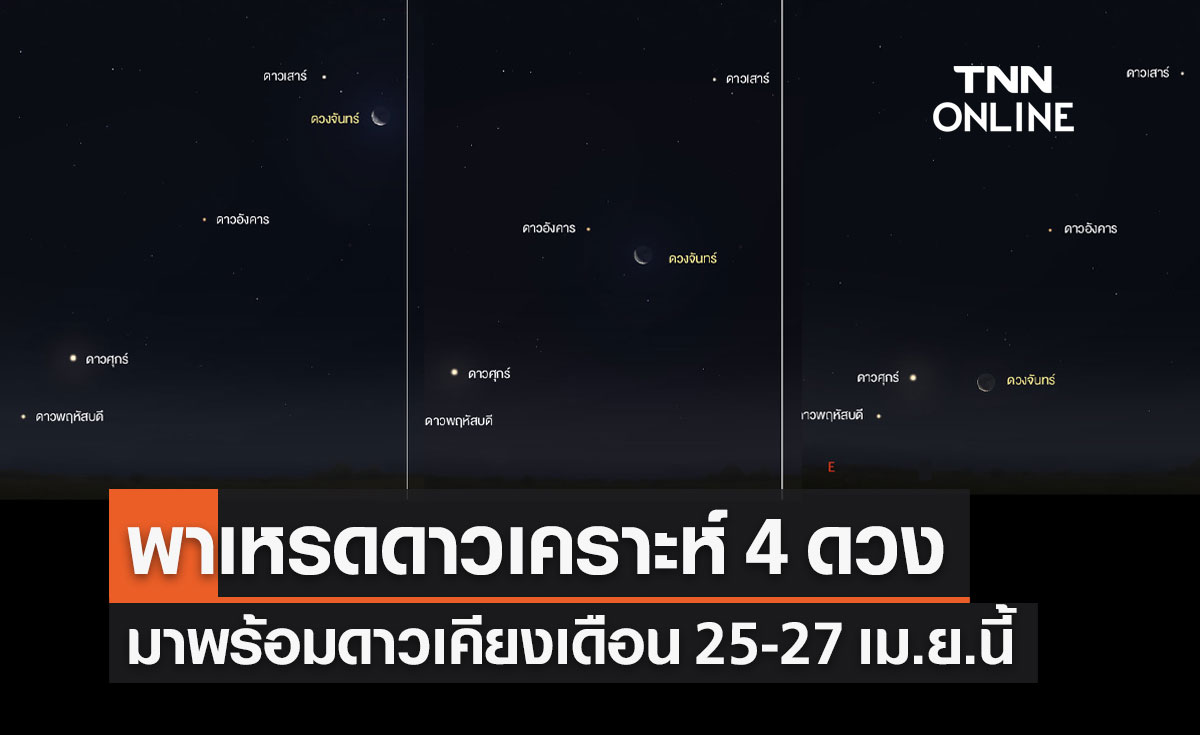 สดร.ชวนชมพาเหรดดาวเคราะห์ 4 ดวง มาพร้อมดาวเคียงเดือน 25-27 เม.ย.นี้