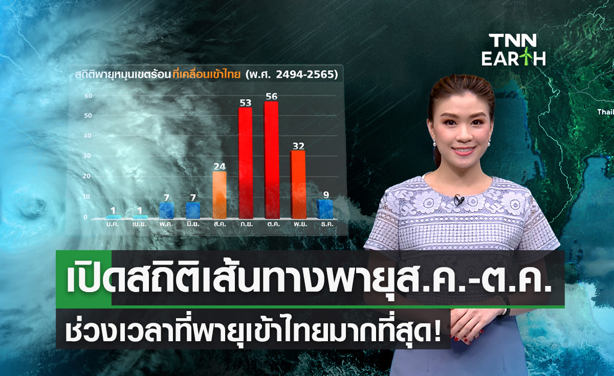 เปิดสถิติเส้นทางพายุเคลื่อนเข้าไทยเดือนส.ค.-ต.ค.