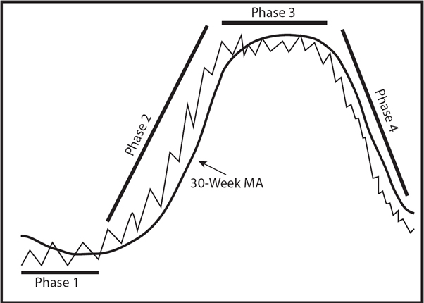 ศึกษาอะไรดีในช่วงตลาดคริปโตฯ ปรับฐาน วิเคราะห์โดย Zipmex 