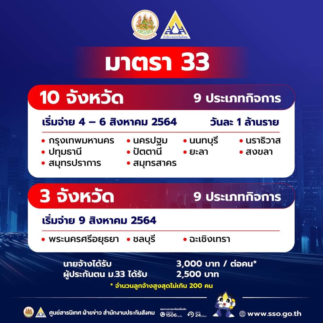 ประกันสังคม เปิดไทม์ไลน์ผู้ประกันตน มาตรา 33 รับเงินเยียวยาโควิด ประกันสังคม เปิดไทม์ไลน์ผู้ประกันตน มาตรา 33 รับเงินเยียวยาโควิด