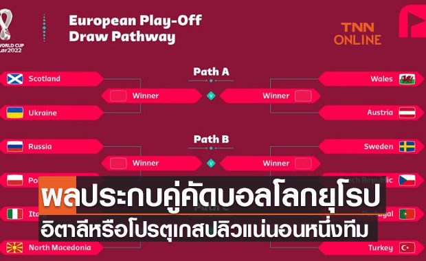 ชาติยักษ์กระเด็นแน่หนึ่งทีม! ผลจับสลากคัดบอลโลก2022เพลย์ออฟโซนยุโรปออกแล้ว