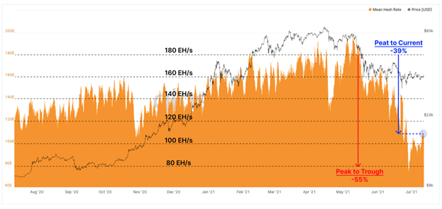 ถึงจุดกลับตัวของ Bitcoin แล้วหรือยัง? วิเคราะห์โดย Zipmex ถึงจุดกลับตัวของ Bitcoin แล้วหรือยัง? วิเคราะห์โดย Zipmex