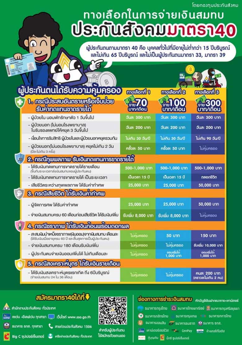 ประกันสังคม แจงสมัคร มาตรา 40 ไม่กระทบบัตรทอง-บัตรคนจน