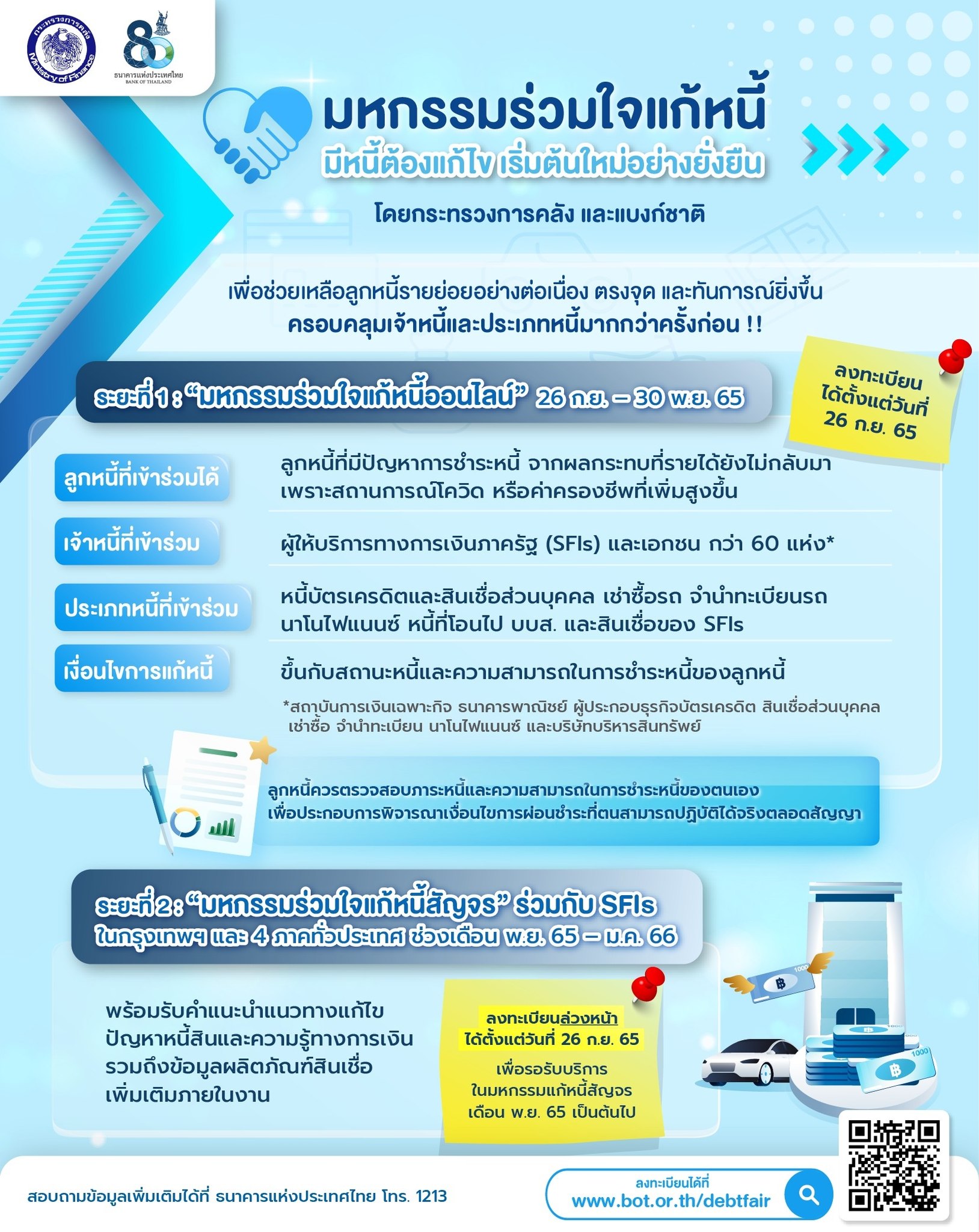 ลงทะเบียนมหกรรมร่วมใจแก้หนี้ออนไลน์ เช็กทุกขั้นตอน-เงื่อนไขการแก้หนี้ได้ที่นี่