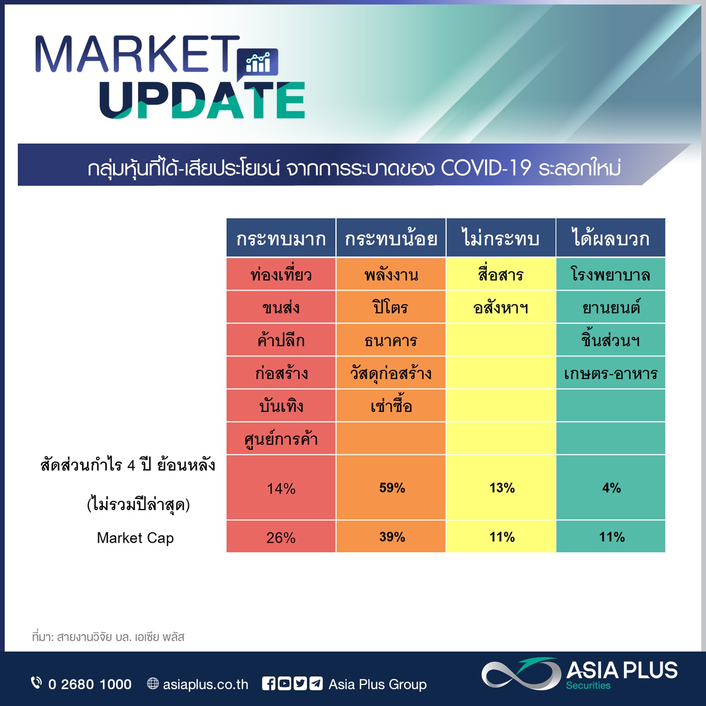 เปิดโผหุ้นได้-เสียประโยชน์ล็อกดาวน์สกัดโควิด เปิดโผหุ้นได้-เสียประโยชน์ล็อกดาวน์สกัดโควิด