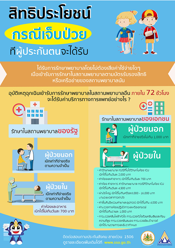 เช็กประกันสังคมมาตรา 33 ได้สิทธิอะไรบ้าง