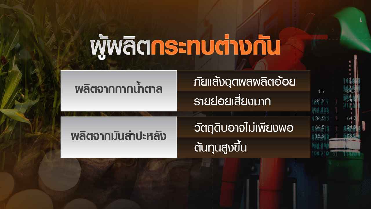 จับตาลดชนิดแก๊สโซฮอล์ กระทบเอทานอลล้นตลาด จับตาลดชนิดแก๊สโซฮอล์ กระทบเอทานอลล้นตลาด