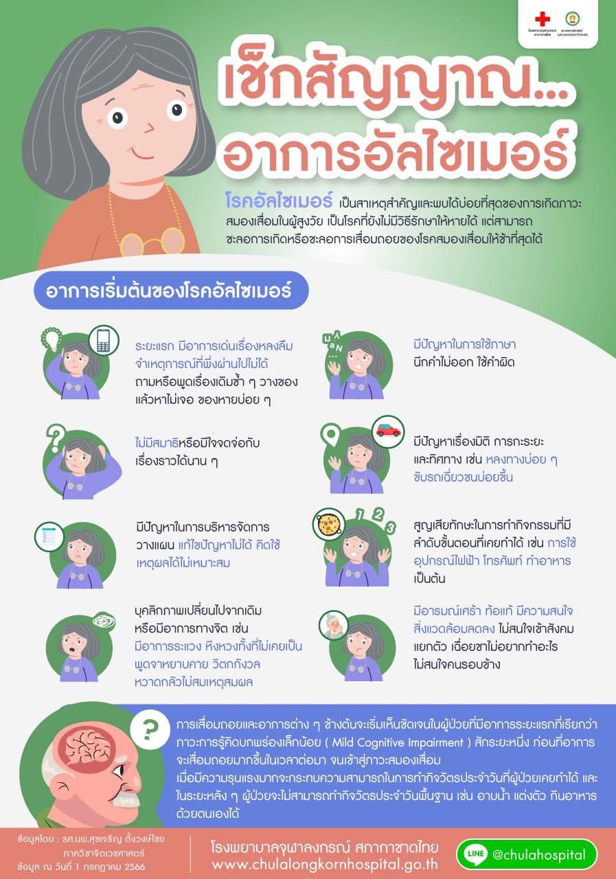 เช็ก 8 สัญญาณเตือน ‘โรคอัลไซเมอร์’  อาการเริ่มต้นเป็นอย่างไร? 
