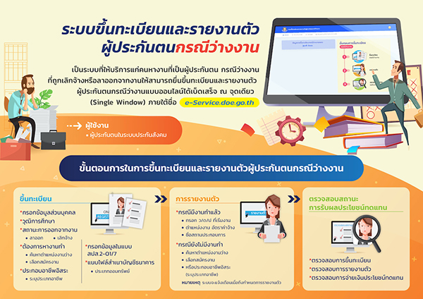 ผู้ประกันต้องรู้! เปิดขั้นตอนลงทะเบียนว่างงานประกันสังคมรูปแบบใหม่ ผู้ประกันต้องรู้! เปิดขั้นตอนลงทะเบียนว่างงานประกันสังคมรูปแบบใหม่