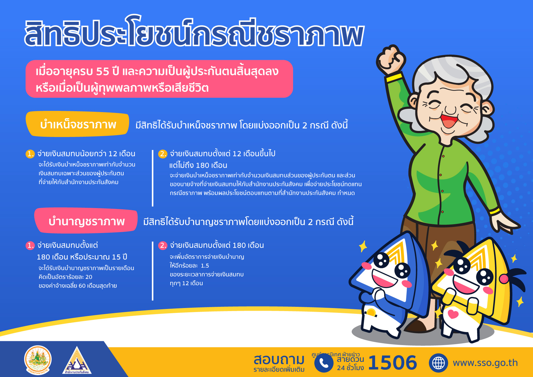 ประกันสังคม ม.33 อายุครบ 55 ปี ยื่นเรื่องขอรับเงินกรณีชราภาพอย่างไร