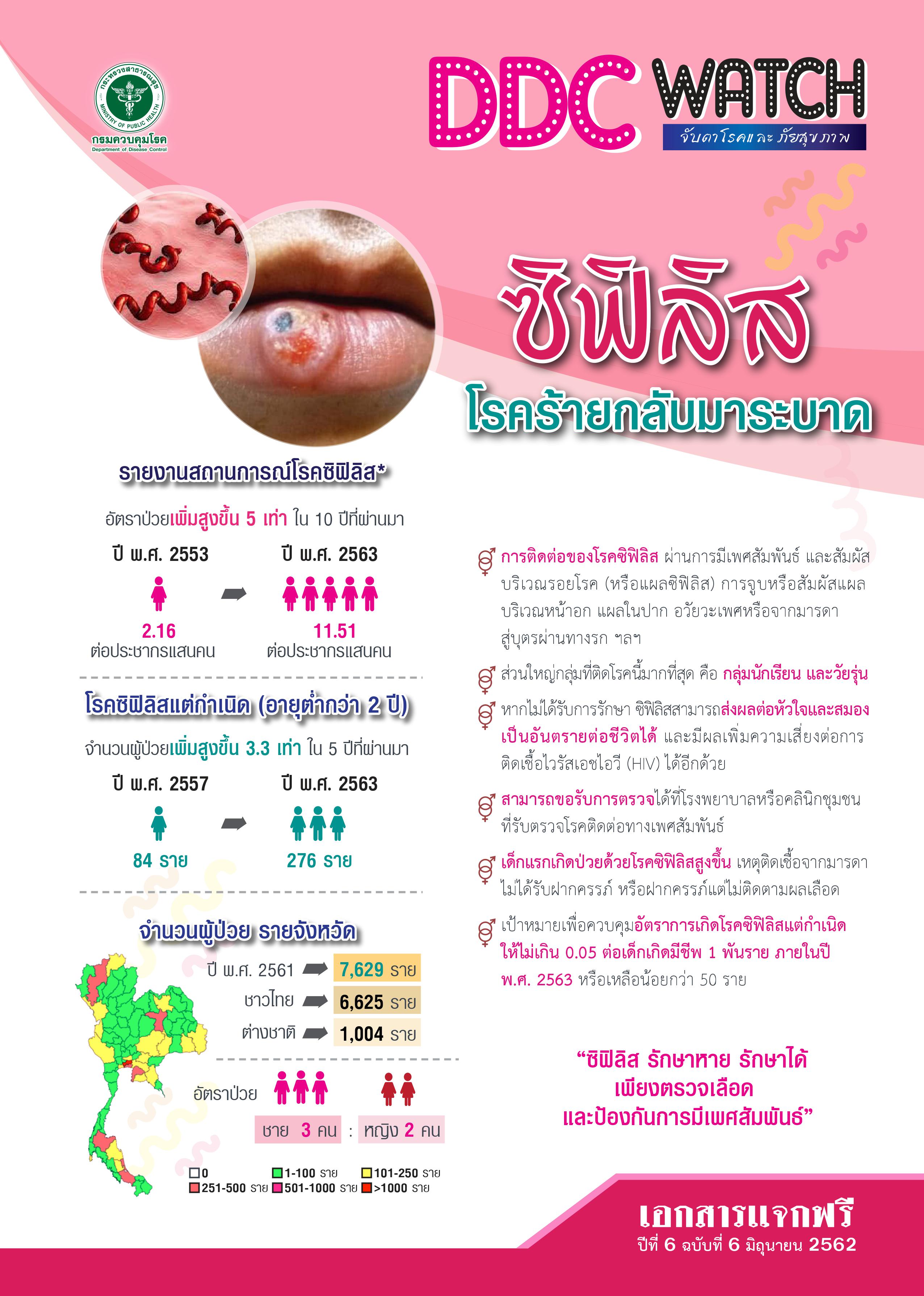 รู้จัก “โรคซิฟิลิส” ไม่ต้องมีเพศสัมพันธ์ก็ติดต่อได้ รู้จัก “โรคซิฟิลิส” ไม่ต้องมีเพศสัมพันธ์ก็ติดต่อได้