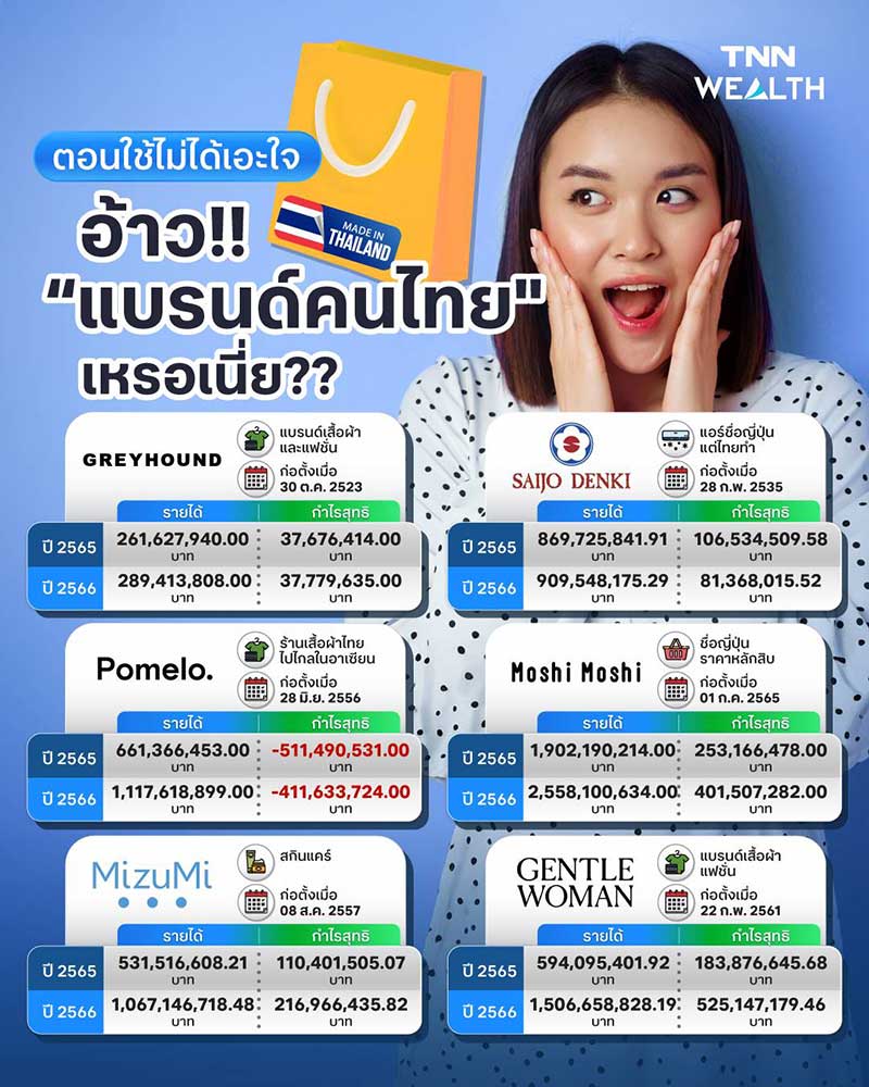 ตอนใช้ไม่ได้เอะใจ อ้าว!! “แบรนด์คนไทย เหรอเนี่ย??