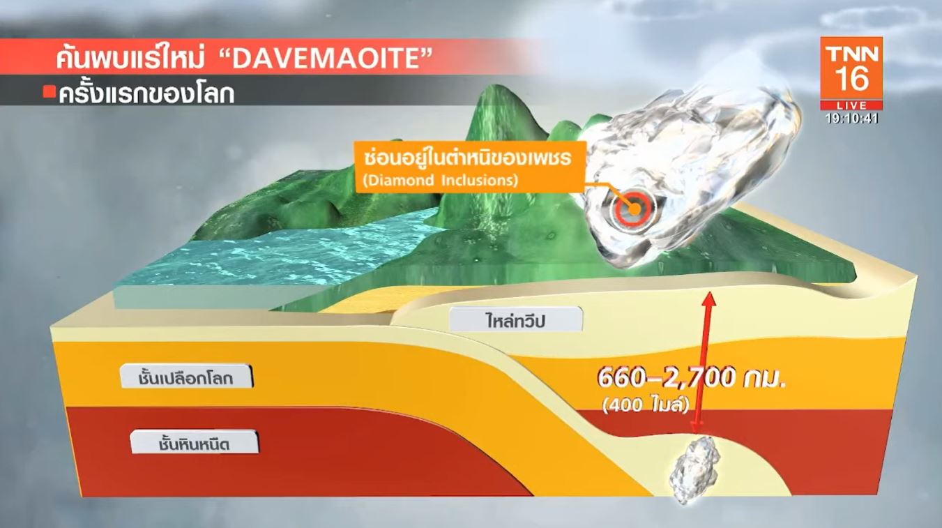 ครั้งแรกของโลก! ค้นพบแร่ชนิดใหม่ Davemaoite ในเหมืองเพชรบอตสวานา