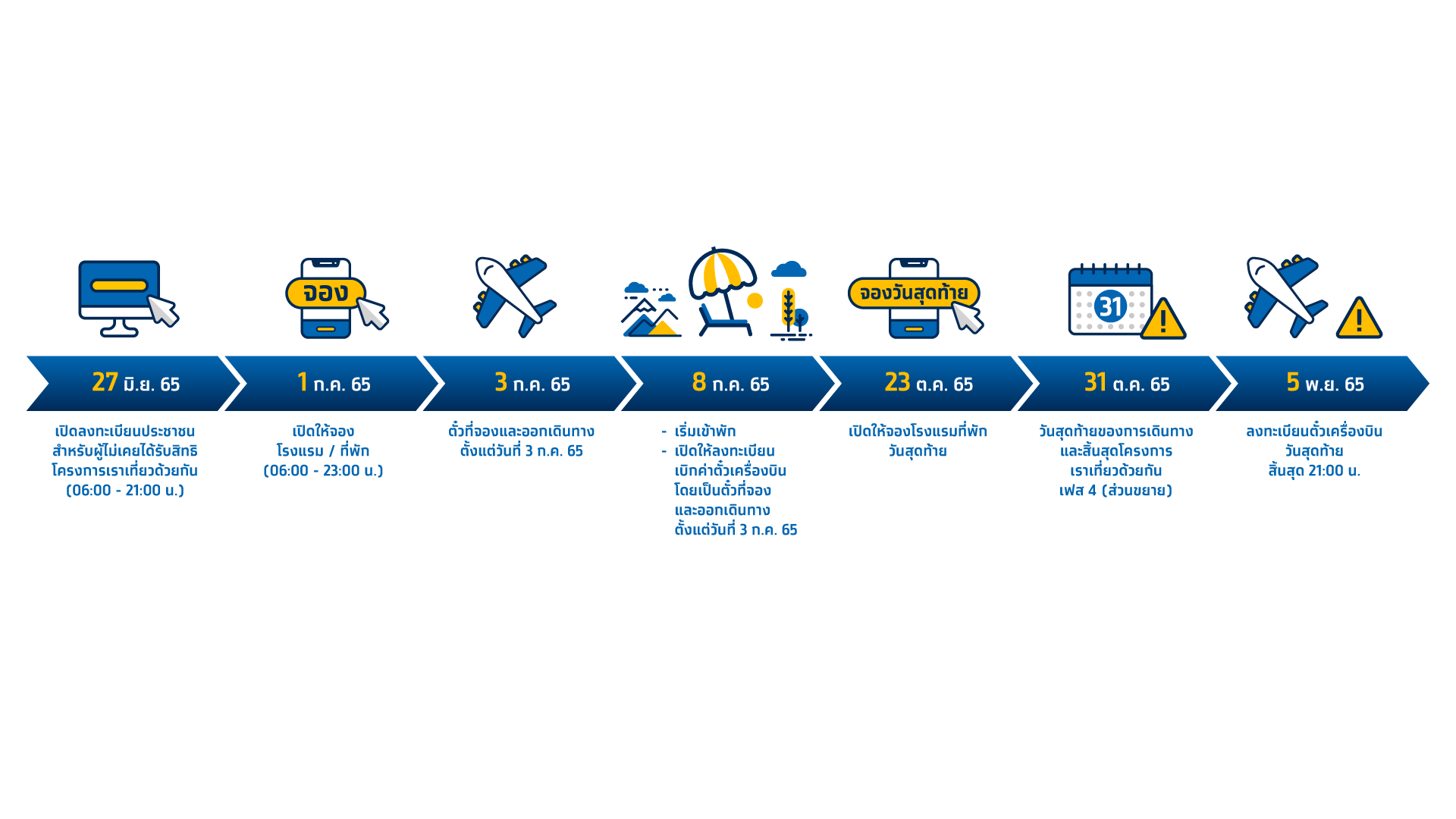 ขั้นตอน ขอรับเงินคืนค่าตั๋วเครื่องบิน www.เราเที่ยวด้วยกัน.com สูงสุด 3,000 บาท ขั้นตอน ขอรับเงินคืนค่าตั๋วเครื่องบิน www.เราเที่ยวด้วยกัน.com สูงสุด 3,000 บาท