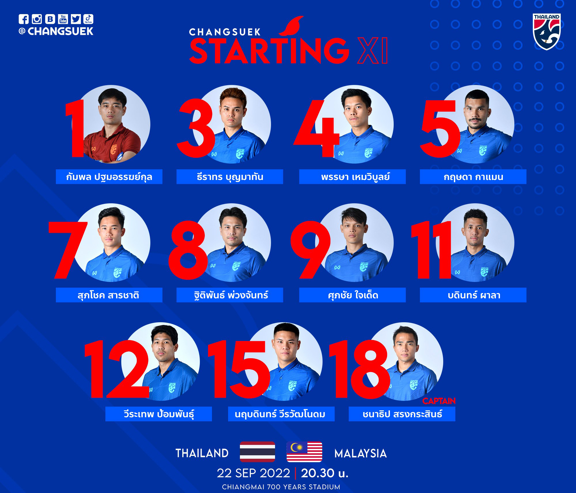 ถ่ายทอดสดฟุตบอลคิงส์คัพ 2022 ไทย พบ มาเลเซีย พร้อมเช็ก11รายชื่อตัวจริงที่นี่! ถ่ายทอดสดฟุตบอลคิงส์คัพ 2022 ไทย พบ มาเลเซีย พร้อมเช็ก11รายชื่อตัวจริงที่นี่!
