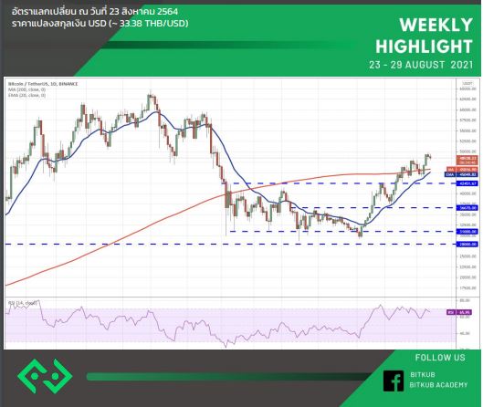 เหรียญ“ADA”พุ่งแตะระดับสูงสุด ขึ้นแท่นเป็นคริปโทเคอร์เรนซีที่ใหญ่เป็นอันดับ3 ของโลก