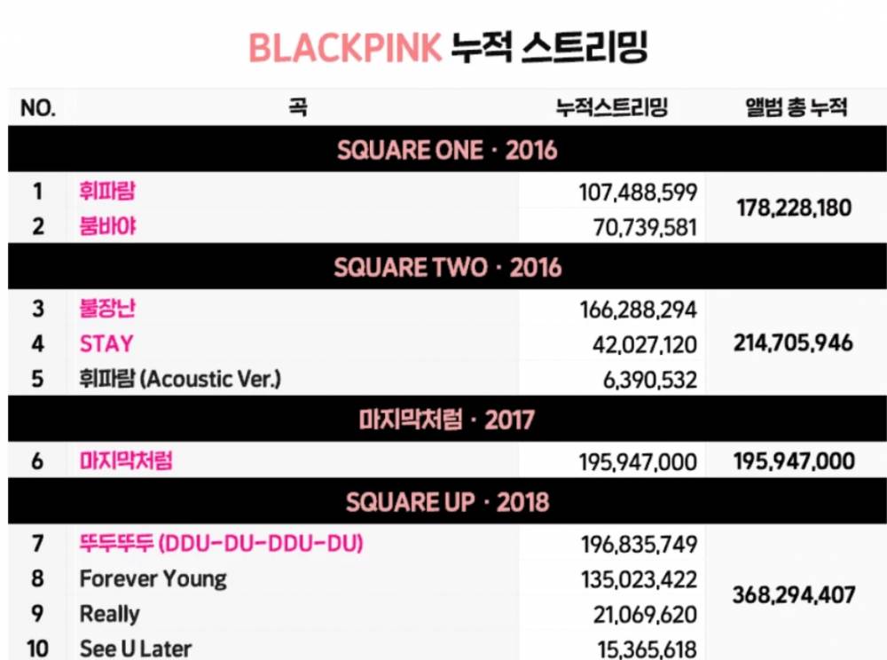 BLACKPINK Songs 1