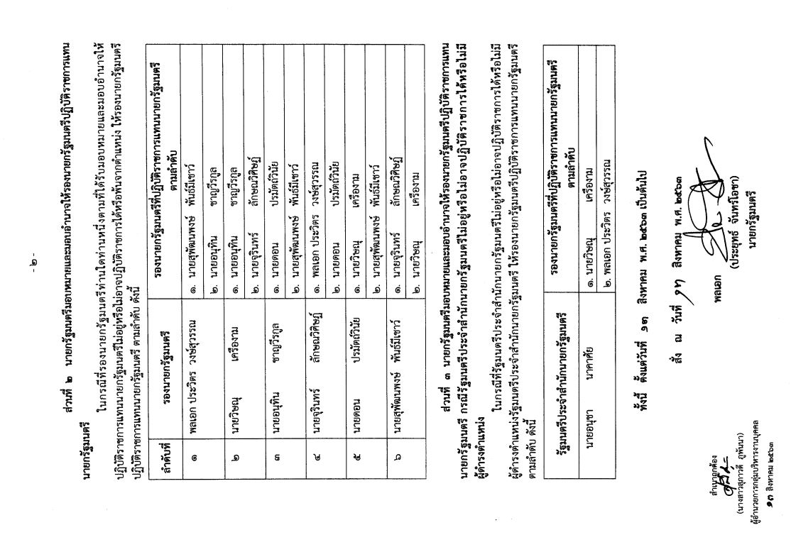 เช็กคำสั่ง พล.อ.ประยุทธ์ แต่งตั้งรายชื่อรักษาราชการแทนนายกรัฐมนตรี
