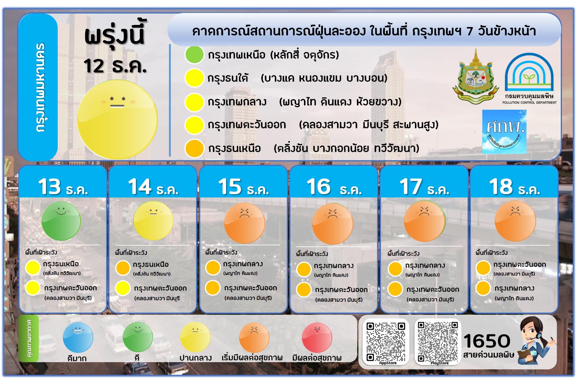 เปิดรายชื่อจังหวัดที่มี อากาศดีที่สุด ประจำเดือนธันวาคม 2564