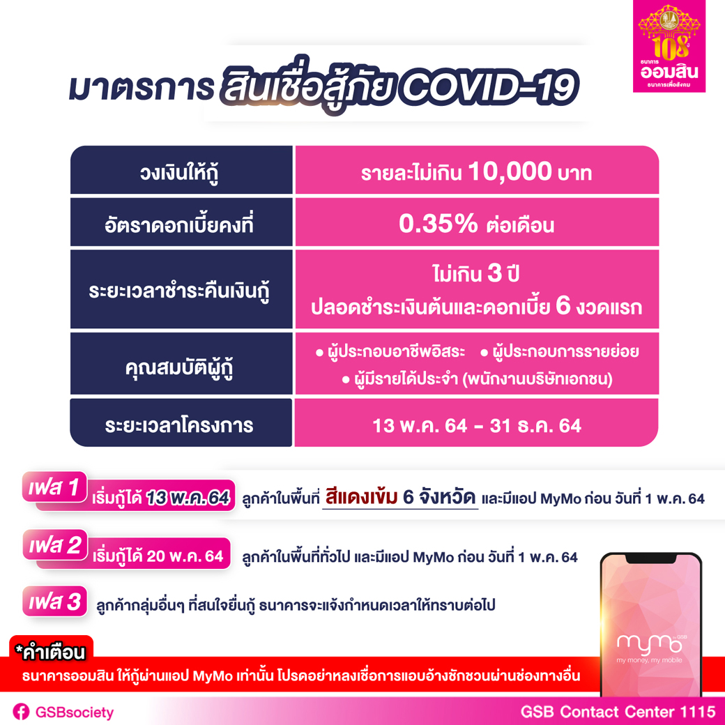 ธ.ก.ส. และ ออมสินเปิดให้กู้ 10,000 บาท/ราย ไม่ต้องมีหลักประกัน ธ.ก.ส. และ ออมสินเปิดให้กู้ 10,000 บาท/ราย ไม่ต้องมีหลักประกัน