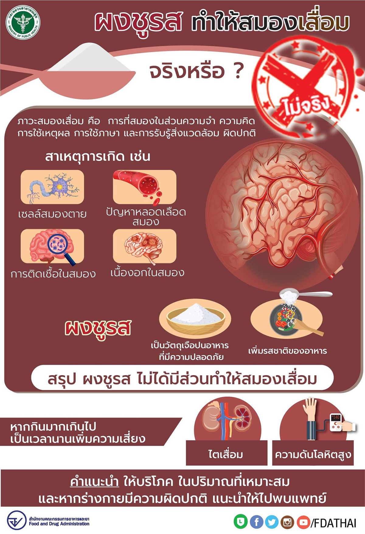 ผงชูรส กินมากทำให้สมองเสื่อมจริงหรือ?