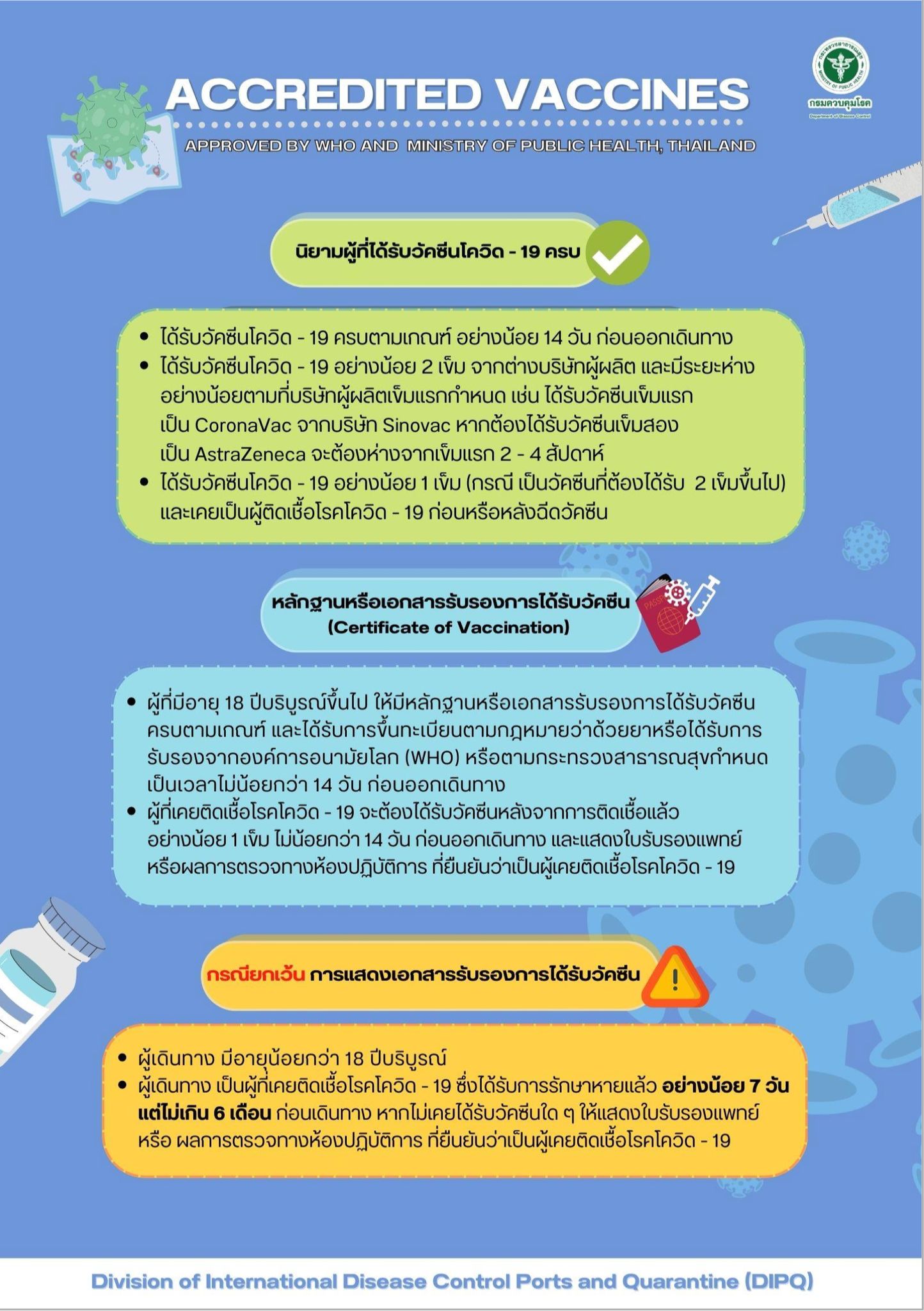 กพท.คลอด 7 มาตรการผู้โดยสารต่างชาติเข้าไทย เริ่มใช้ 9 ม.ค.66