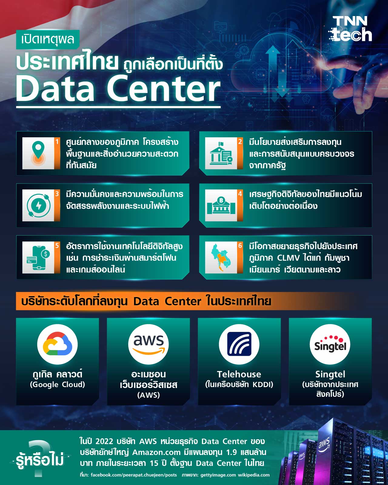 เปิดเหตุผลที่ประเทศไทยถูกเลือกเป็นที่ตั้ง Data Center ในยุคที่ข้อมูลกลายเป็นสิ่งสำคัญ