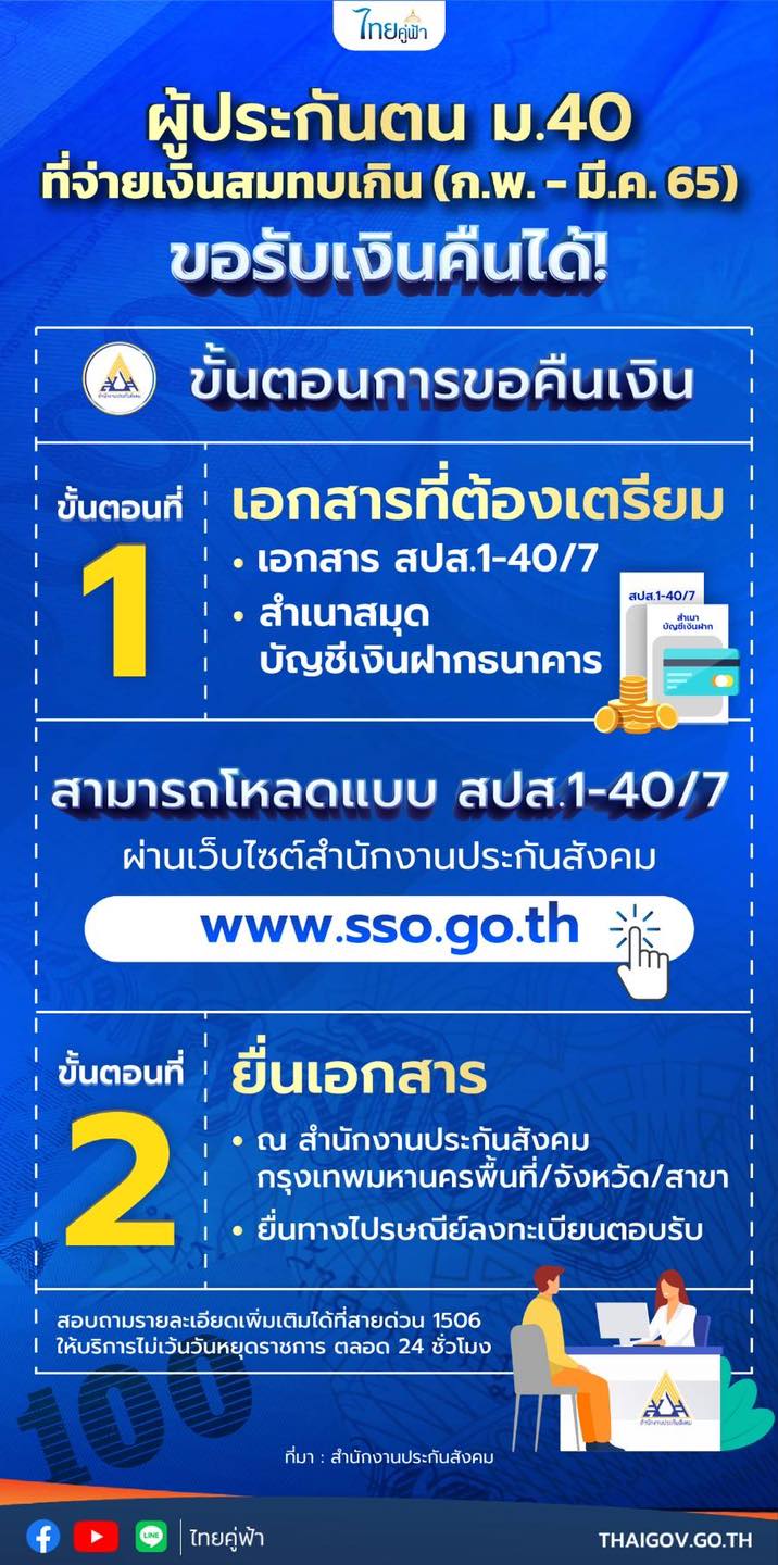 ประกันสังคม ม.40 จ่ายเงินสมทบเกินยื่นขอรับเงินคืนได้ ดาวน์โหลดแบบฟอร์มที่นี่