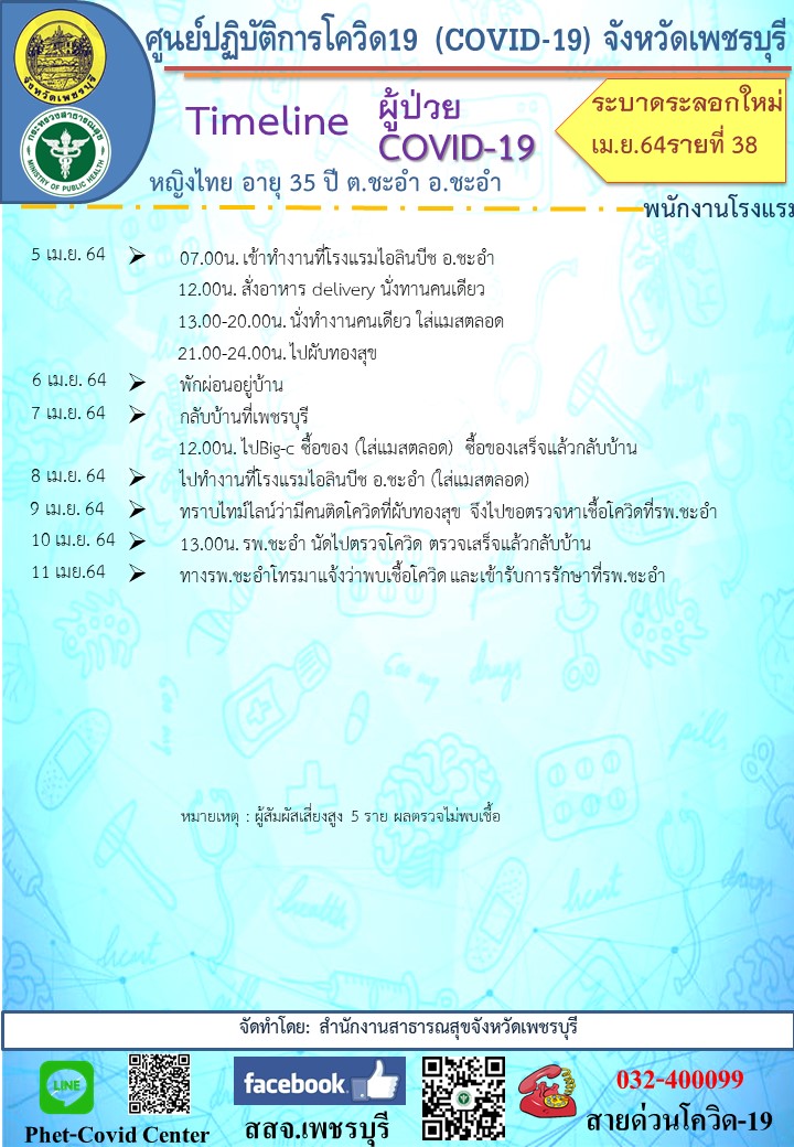 เช็กด่วน! พนง.โรงแรมดังหัวหิน-ชะอำ 4 รายติดโควิด ไทม์ไลน์ทำงานตลอด
