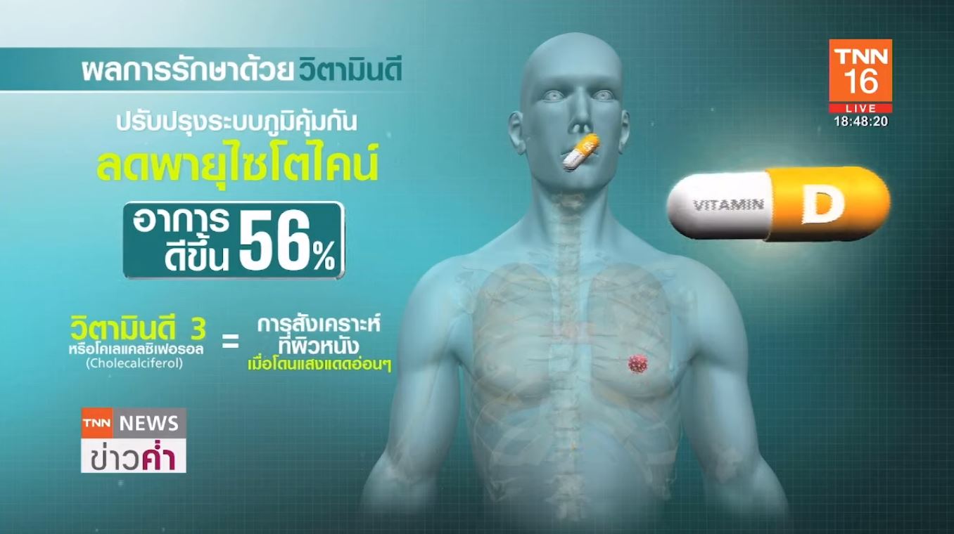 ไขปริศนา ป่วยโควิดรุนแรง-เสียชีวิตสูง จากภาวะขาดวิตามินดี
