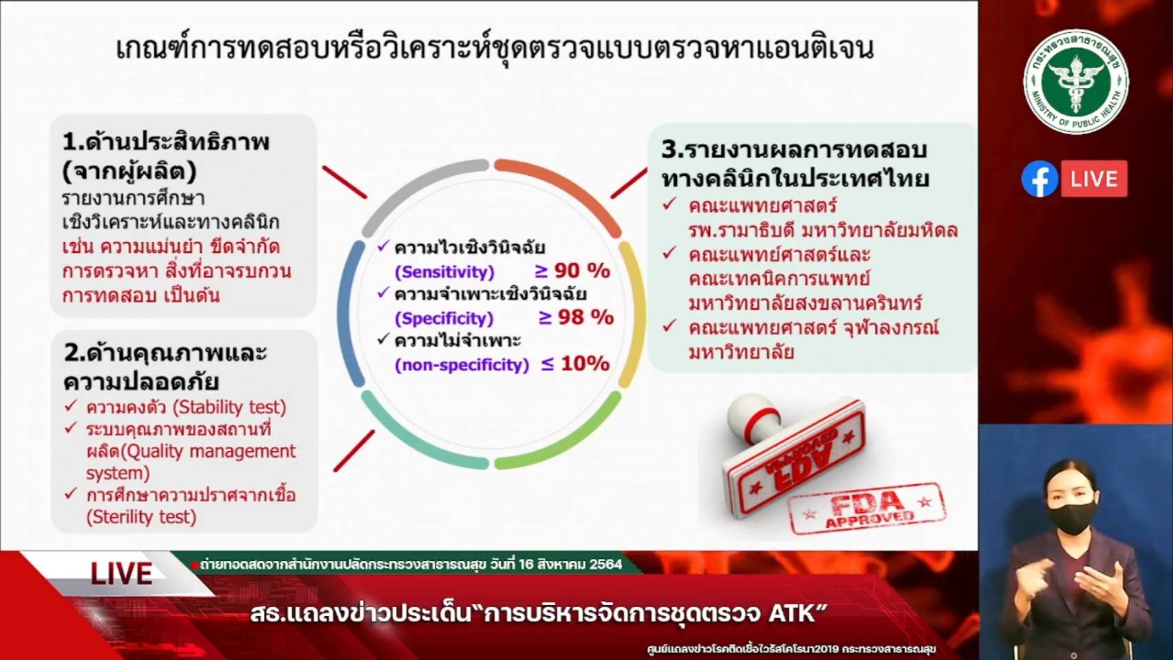 จัดซื้อชุดตรวจ Antigen Test Kit 8.5 ล้านชุด เป็นไปตาม TOR มีคุณภาพตามเกณฑ์