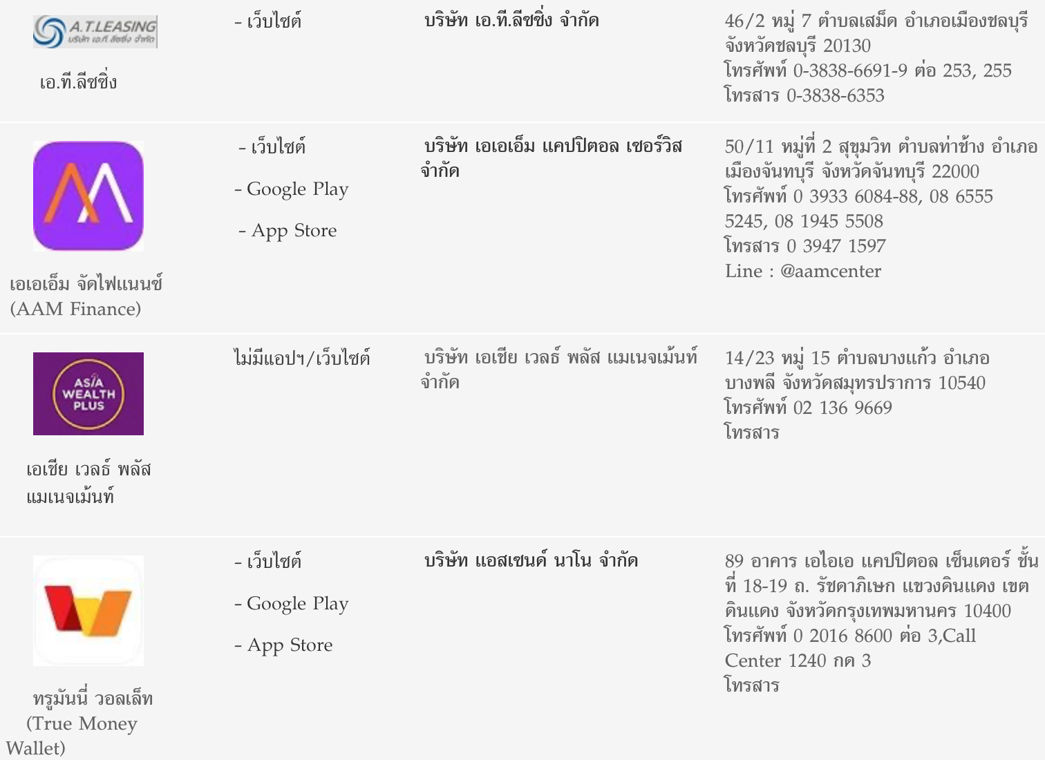 เปิดรายชื่อ “แอปฯเงินกู้” ถูกกฏหมาย-พร้อมวิธีแก้ไขหากเป็นเหยื่อมิจฉาชีพ!