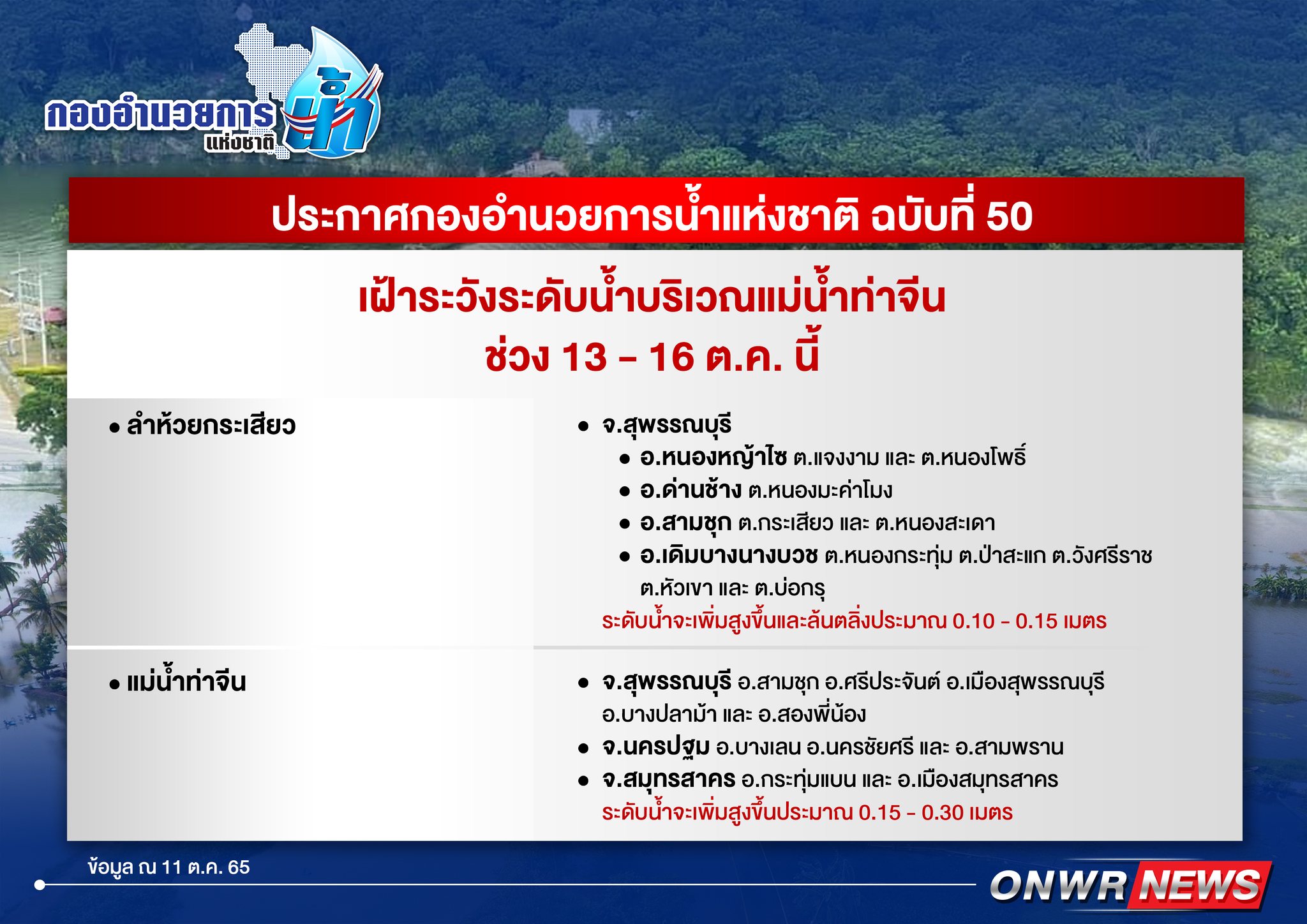 กอนช.ออกประกาศเตือนเฝ้าระวัง แม่น้ำท่าจีน ขึ้นสูง 13-16 ต.ค.นี้ กอนช.ออกประกาศเตือนเฝ้าระวัง แม่น้ำท่าจีน ขึ้นสูง 13-16 ต.ค.นี้