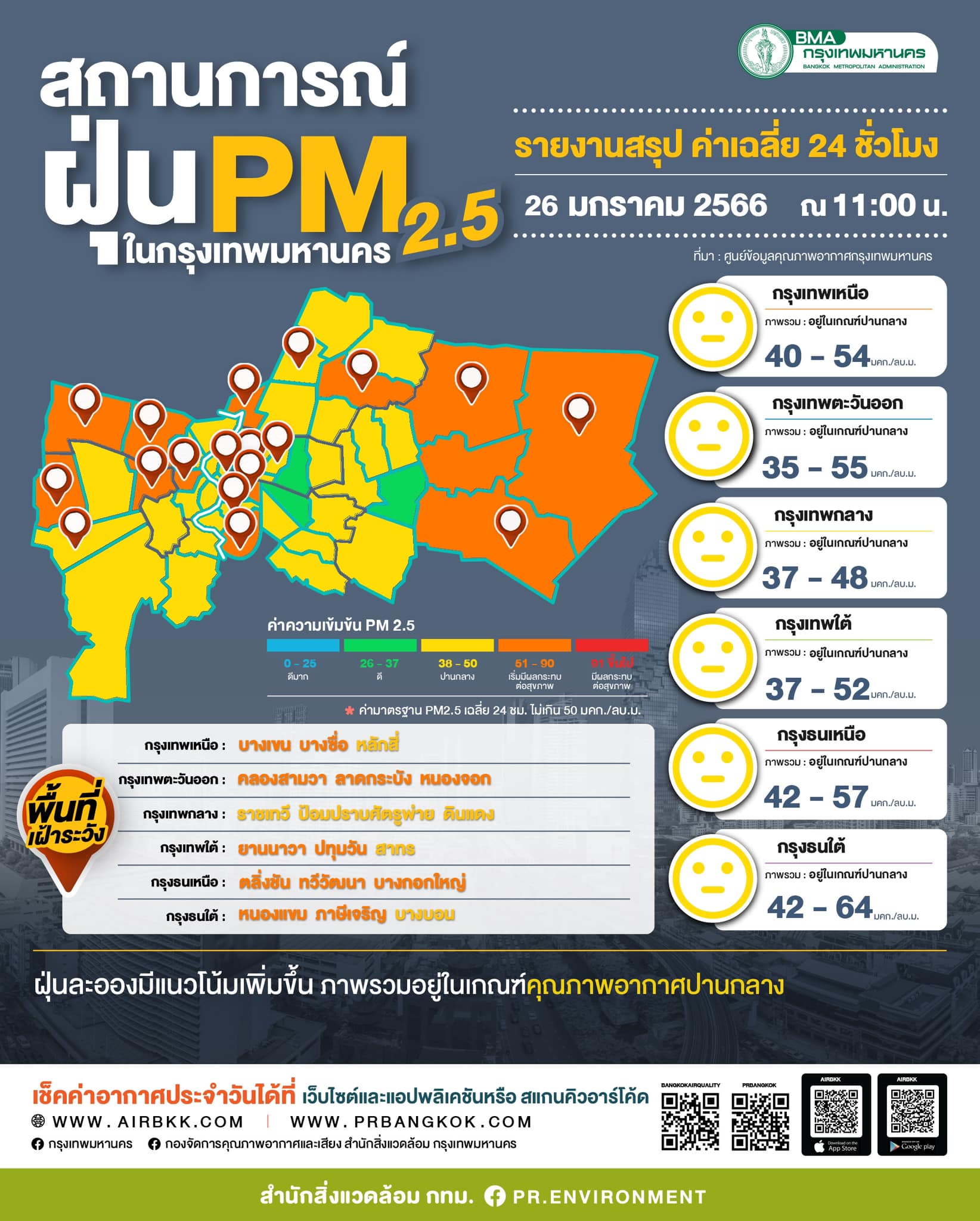 ซี พฤกษ์-คอปเตอร์-คิมม่อน ห่วงใย หลังค่าฝุ่นกรุงเทพเพิ่มขึ้น! ซี พฤกษ์-คอปเตอร์-คิมม่อน ห่วงใย หลังค่าฝุ่นกรุงเทพเพิ่มขึ้น!
