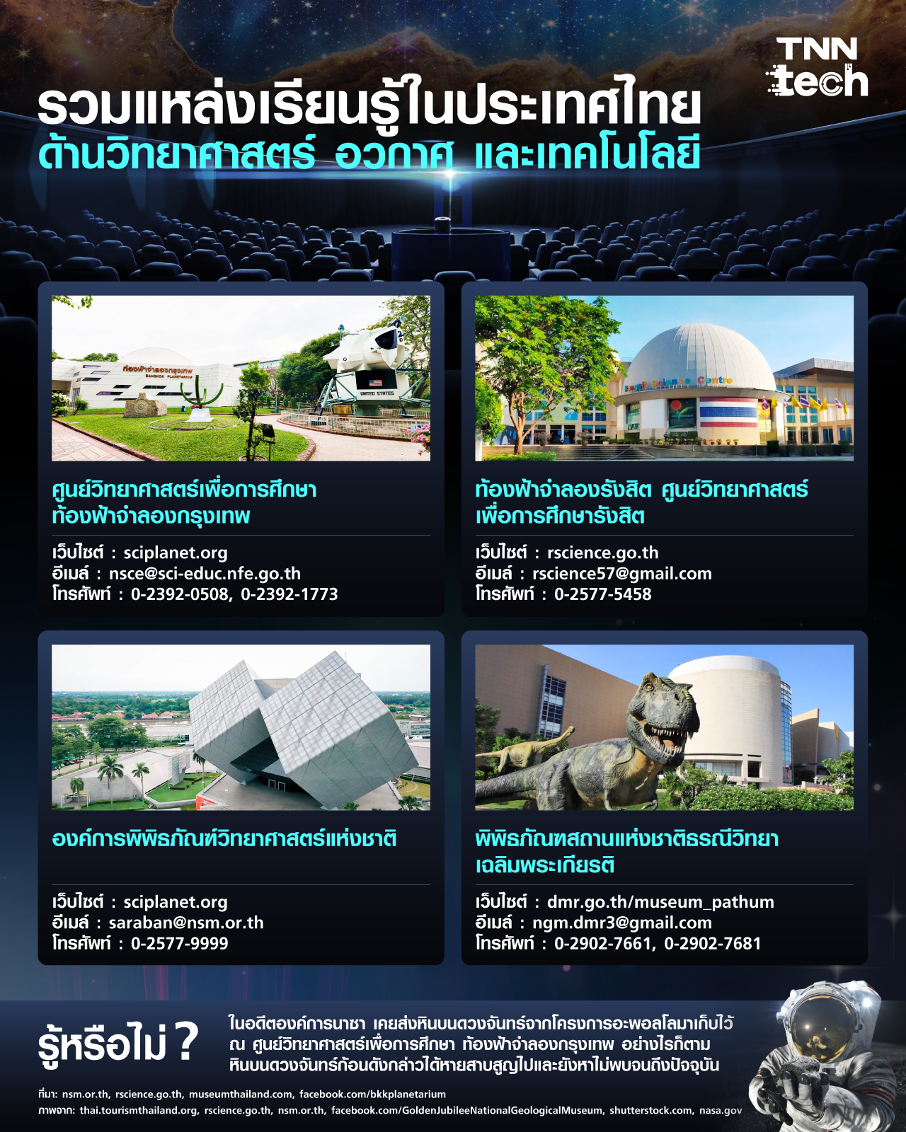 รวมแหล่งเรียนรู้ด้านวิทยาศาสตร์ อวกาศและเทคโนโลยีในประเทศไทย รวมแหล่งเรียนรู้ด้านวิทยาศาสตร์ อวกาศและเทคโนโลยีในประเทศไทย