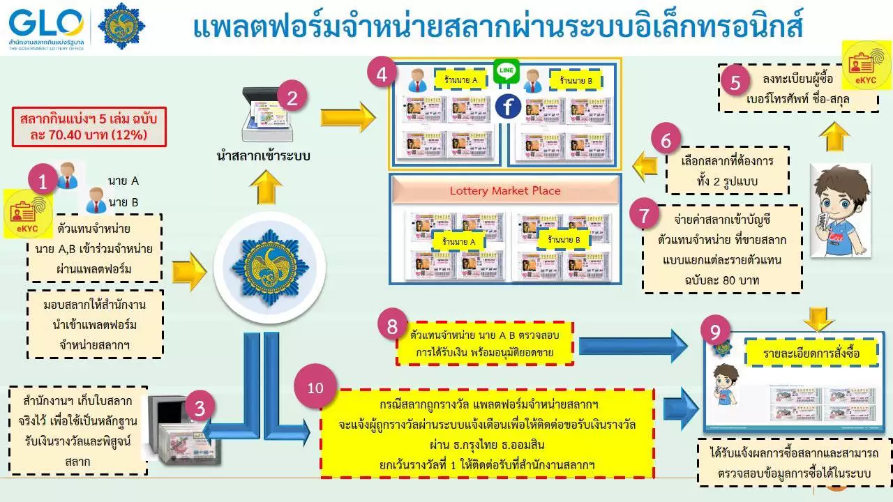 สมัครได้ที่นี่! ตัวแทนจำหน่ายโครงการสลาก 80 พร้อมเปิดเงื่อนไขและวิธีการสมัคร สมัครได้ที่นี่! ตัวแทนจำหน่ายโครงการสลาก 80 พร้อมเปิดเงื่อนไขและวิธีการสมัคร