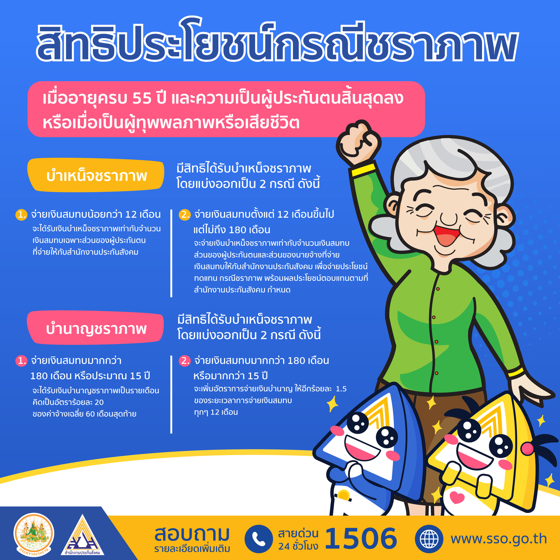 เช็กสิทธิประโยชน์ ผู้ประกันตนม.33 อายุครบ55ปี ยื่นเรื่องขอรับเงินชราภาพ