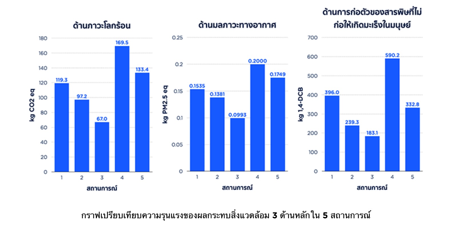 รู้หรือไม่ ที่นอนพังแล้วไปไหน ? สตาร์ตอัปไทยชี้ข้อมูลครั้งแรกของประเทศร่วมกับสวทช. รู้หรือไม่ ที่นอนพังแล้วไปไหน ? สตาร์ตอัปไทยชี้ข้อมูลครั้งแรกของประเทศร่วมกับสวทช.