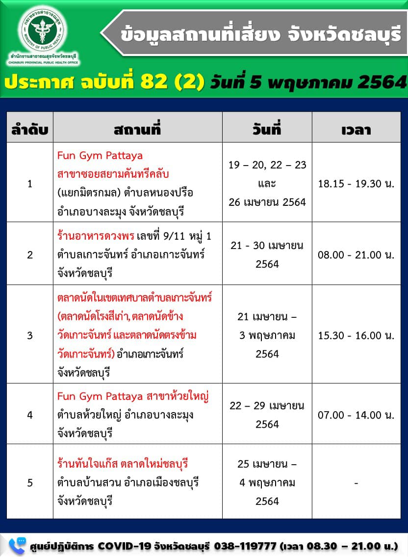 รีบเช็กด่วน! ชลบุรี เปิดรายชื่อ 9 สถานที่เสี่ยงโควิด รีบเช็กด่วน! ชลบุรี เปิดรายชื่อ 9 สถานที่เสี่ยงโควิด