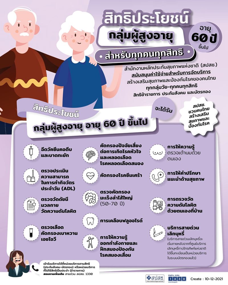 เปิดสิทธิประโยชน์บัตรทอง สปสช.ดูแลคนไทยทุกคน ครอบคลุม 5 กลุ่มวัย