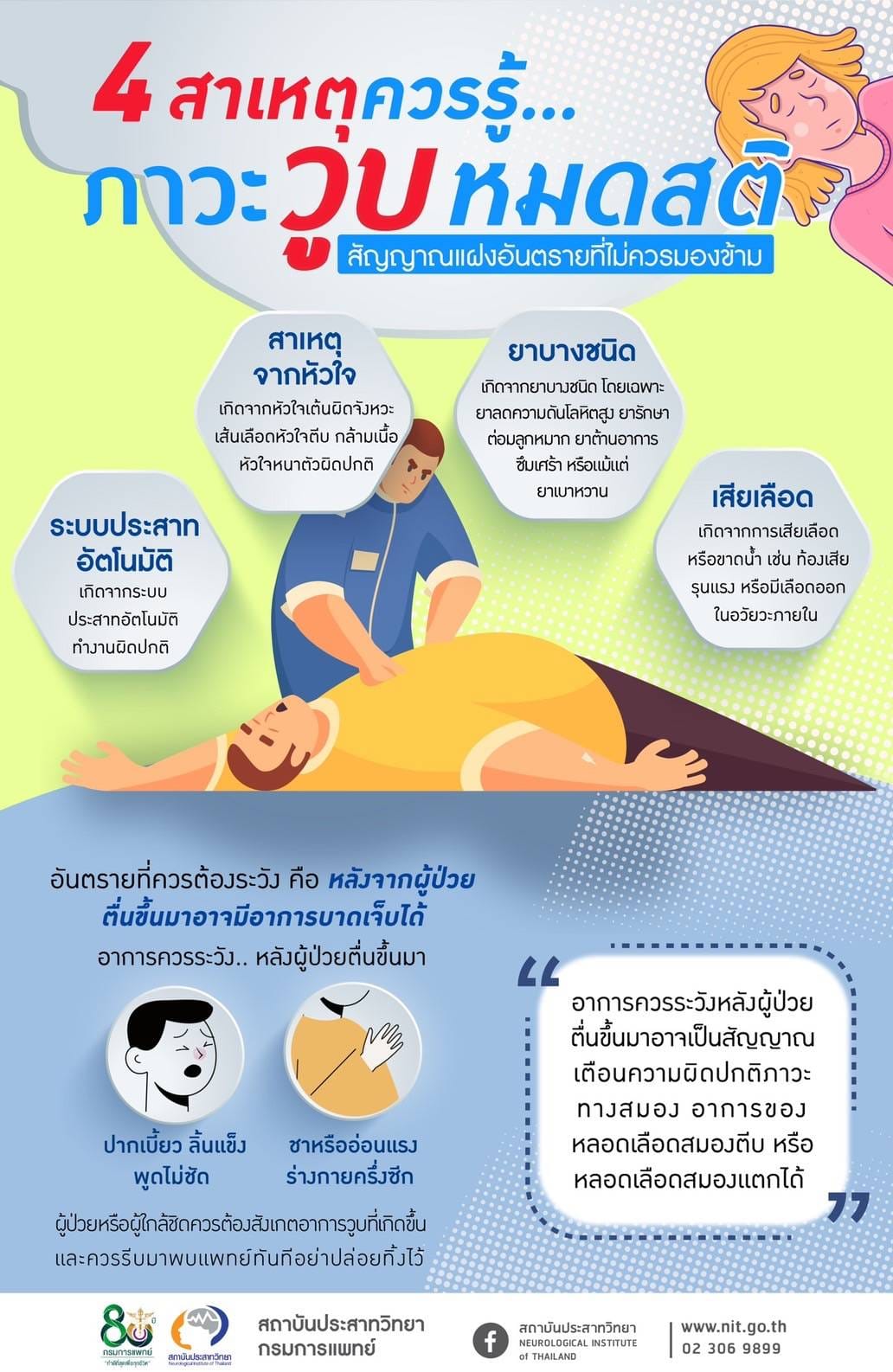 อาการ “วูบหมดสติ” อันตรายหรือไม่ สาเหตุเกิดจากอะไร?