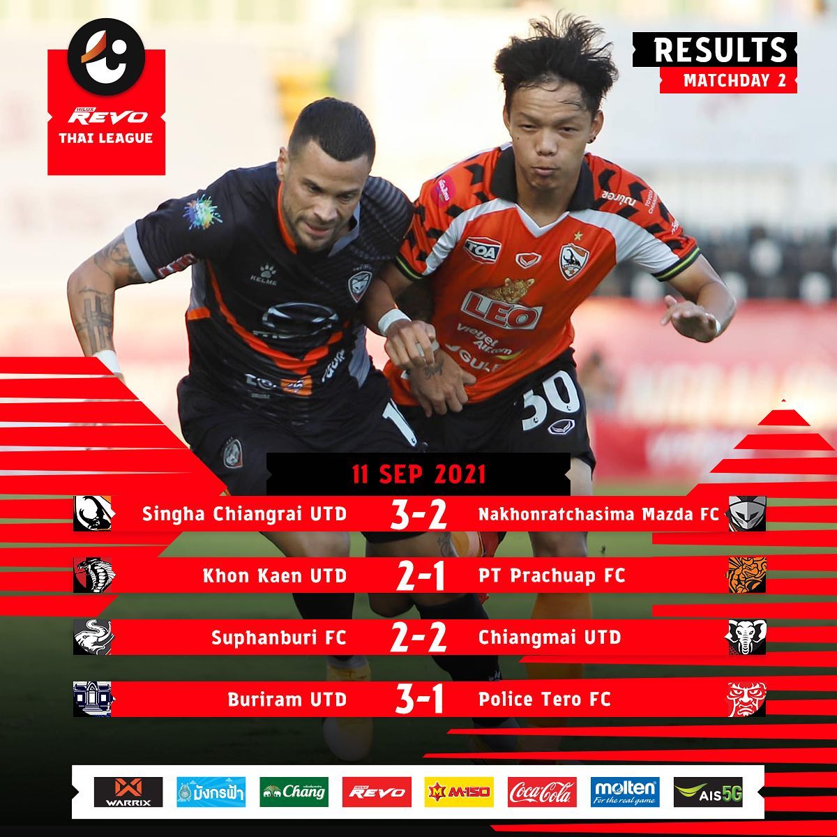 สรุปผลการแข่งขันฟุตบอลไทยลีก 1 ประจำวันเสาร์ ที่ 11 ก.ย. 64