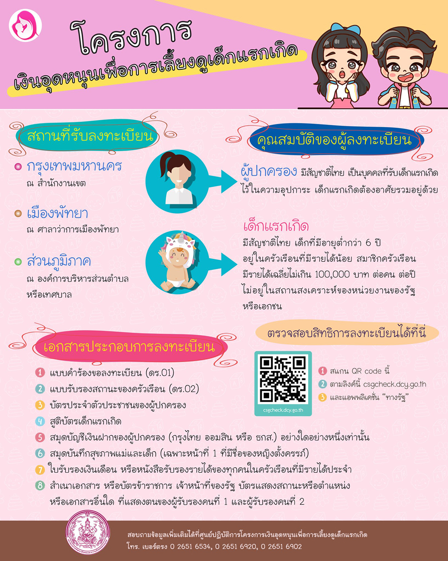 เงินอุดหนุนบุตร เปิดช่องทางตรวจสอบสิทธิ รอบเดือน ก.ค. เงินเข้าวันไหนเช็กเลย!