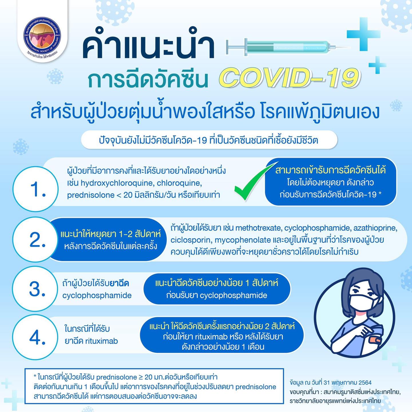 เปิดคำแนะนำผู้ป่วยโรคผิวหนัง สะเก็ดเงิน ภูมิแพ้ ลมพิษ ก่อนฉีดวัคซีนโควิด-19