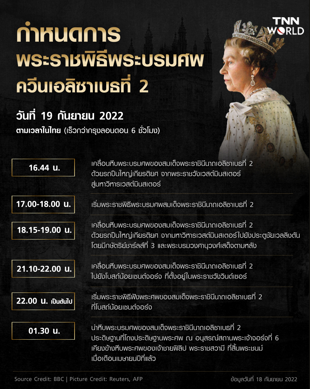 เปิดกำหนดการพระราชพิธีพระบรมศพ ควีนเอลิซาเบธที่ 2 เปิดกำหนดการพระราชพิธีพระบรมศพ ควีนเอลิซาเบธที่ 2