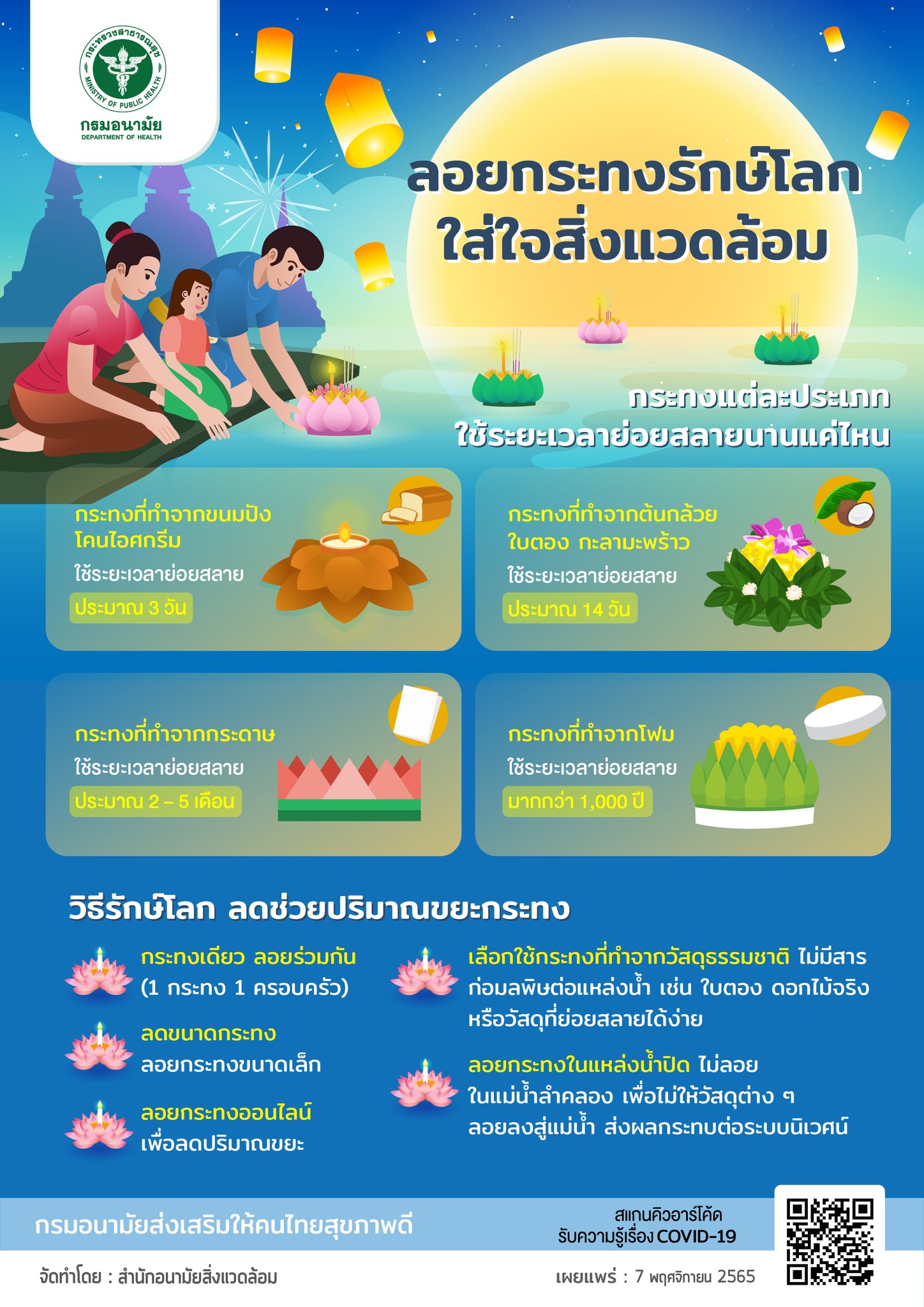 รู้หรือไม่? กระทงแต่ละประเภท ใช้เวลาย่อยสลายนานแค่ไหน