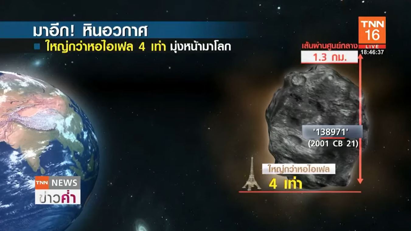 มาอีก! หินอวกาศใหญ่กว่าหอไอเฟล 4 เท่า พุ่งมายังโลก 4 มี.ค.นี้