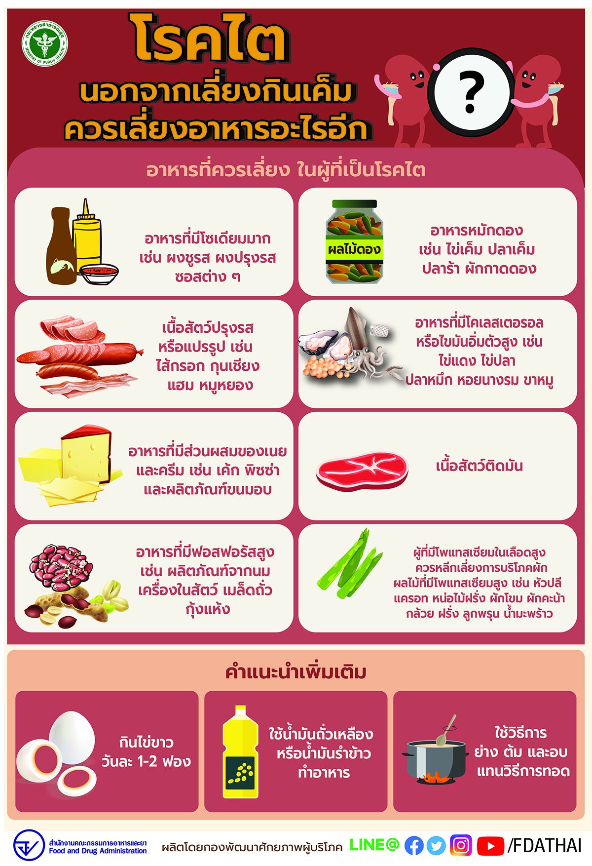 ผู้ป่วยโรคไตนอกจากไม่ควรกินเค็มแล้ว ควรเลี่ยงอาหารอะไรอีกบ้าง